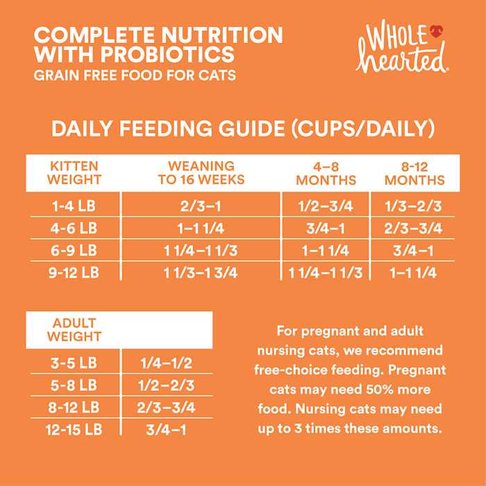 Grain Free Chicken Recipe Dry Kitten Food U263246