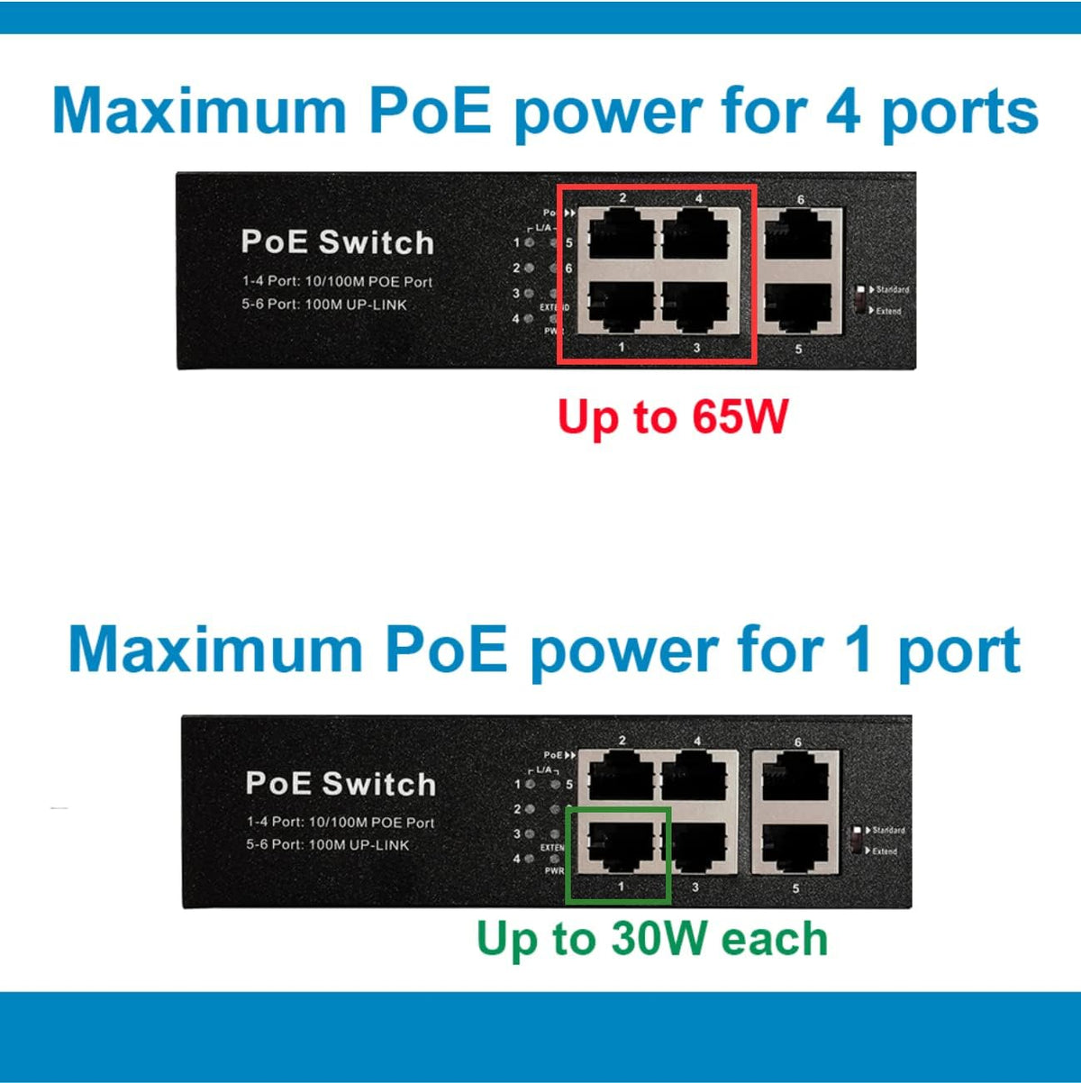 4 Port Gigabit PoE Switch Unmanaged L13960