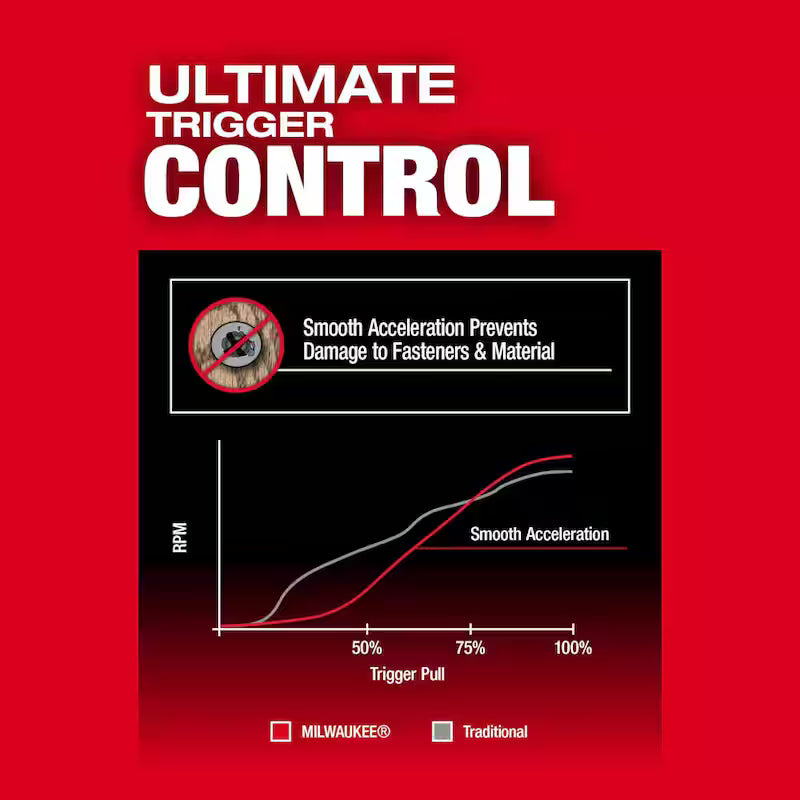 18-Volt Li-Ion Brushless Cordless 1/4 in. Hex Impact Driver & 3/8 in. Compact Impact Wrench T7480