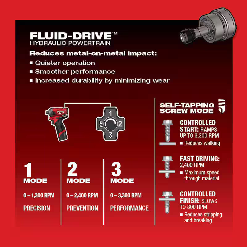 12V Brushless Cordless 4-in-1 Drill Driver & Impact Driver Combo Kit P887851