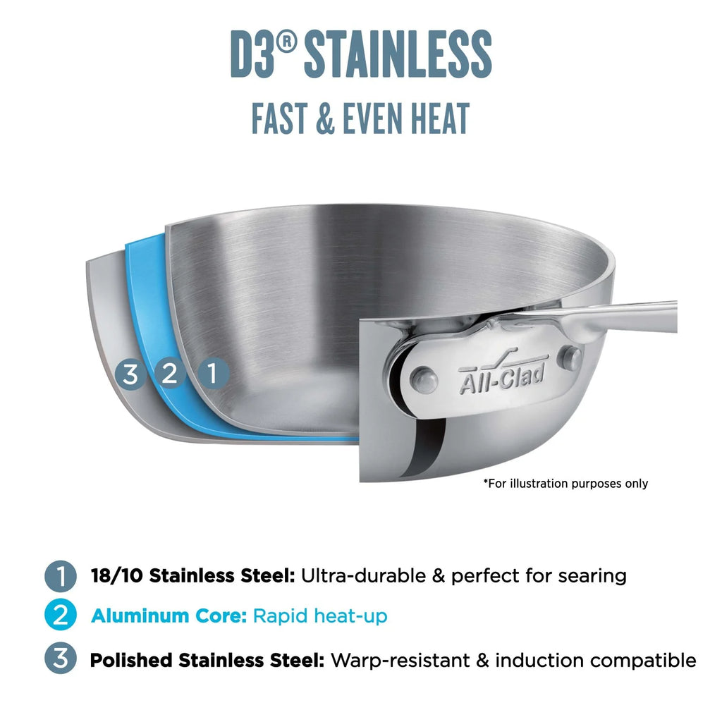 Stainless 3-ply Bonded 4 quart Saute Pan with lid I287390