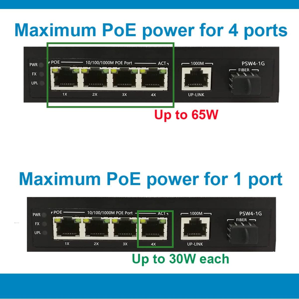 4 Port Gigabit PoE Switch Unmanaged L13960