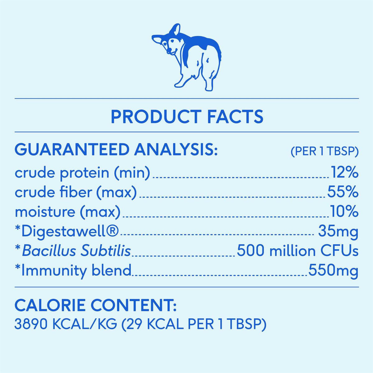 Anal Gland Supplement for Dogs S248