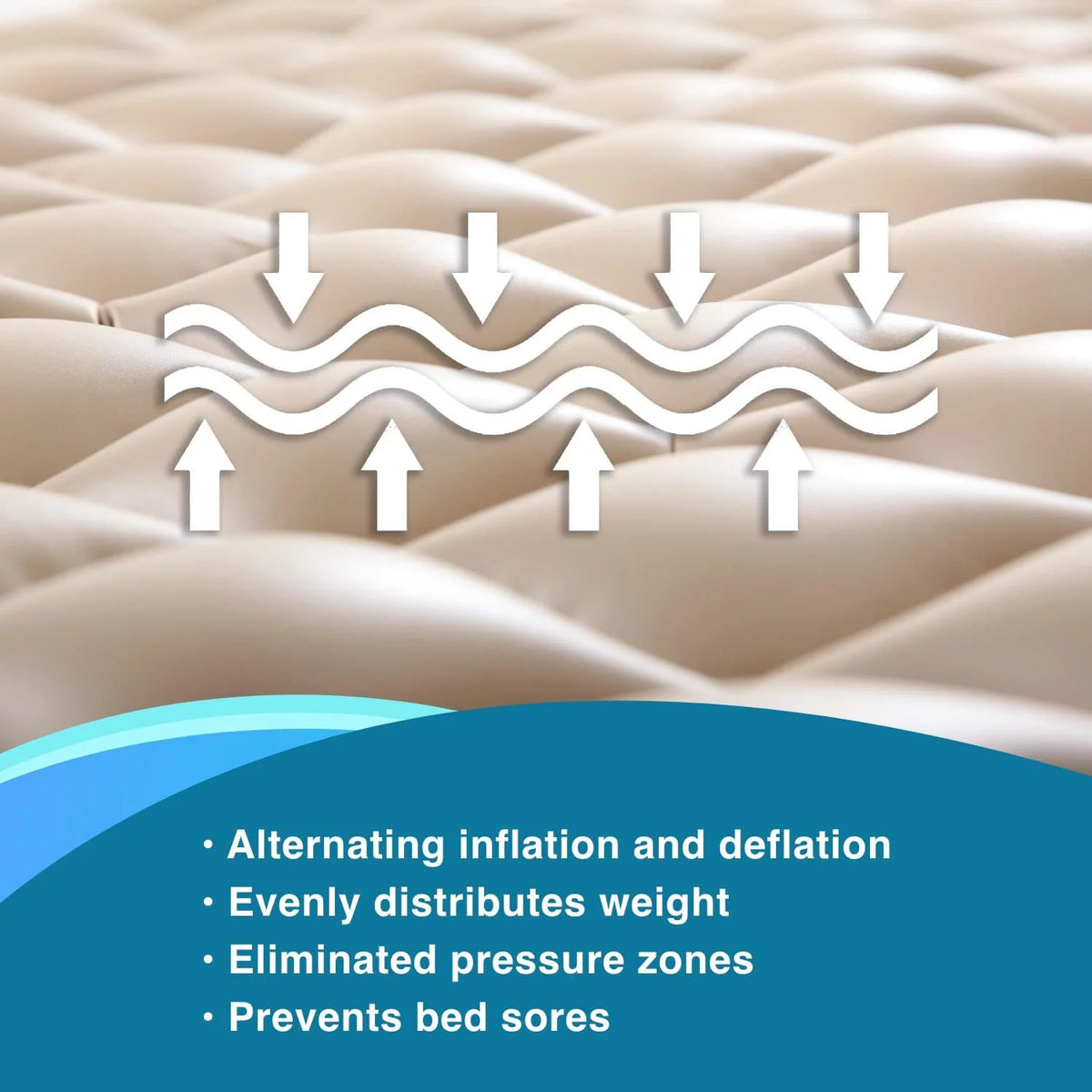 Alternating Air Pressure Mattress Pad with Pump I280
