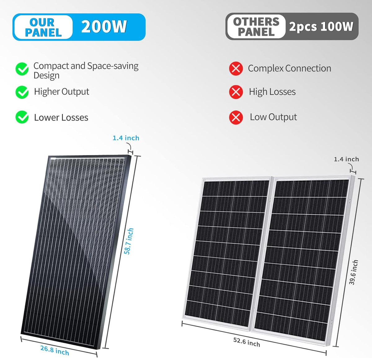 200W Black Monocrystalline Solar Panel N720