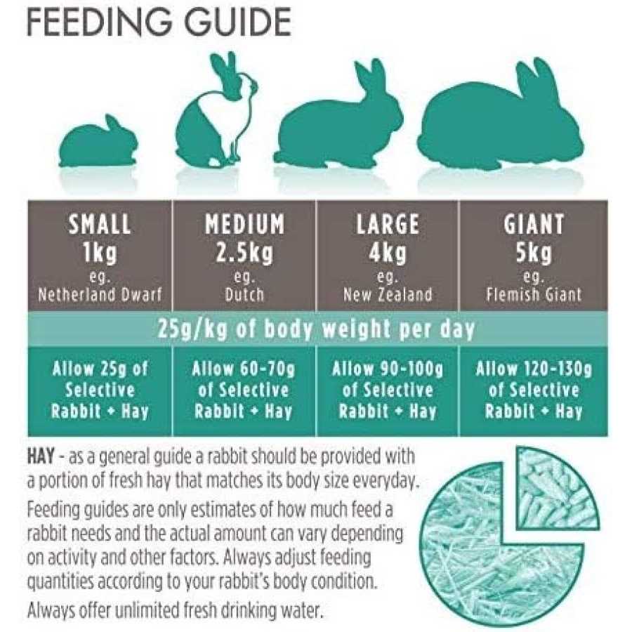 Adult Rabbit Food V2386