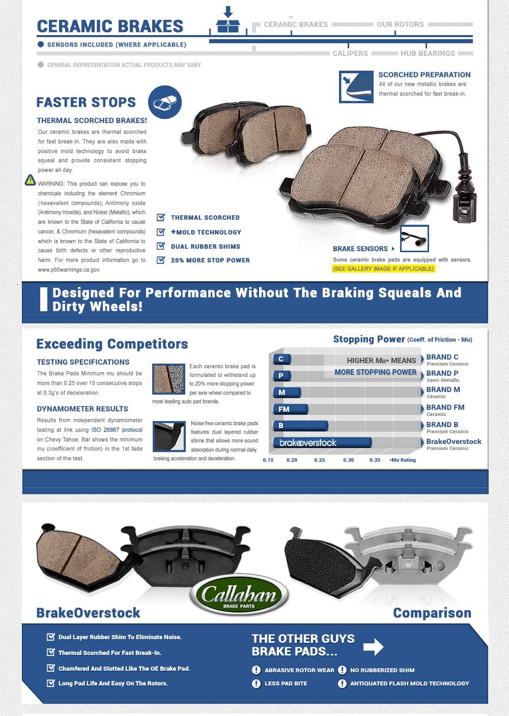 320mm Front + 299.83mm Rear 5 Lug Brake Rotors + Ceramic Pads + Sensors + Hardware O2273