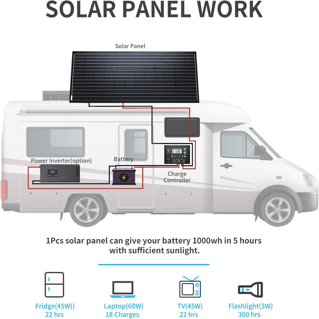 200W Black Monocrystalline Solar Panel N720