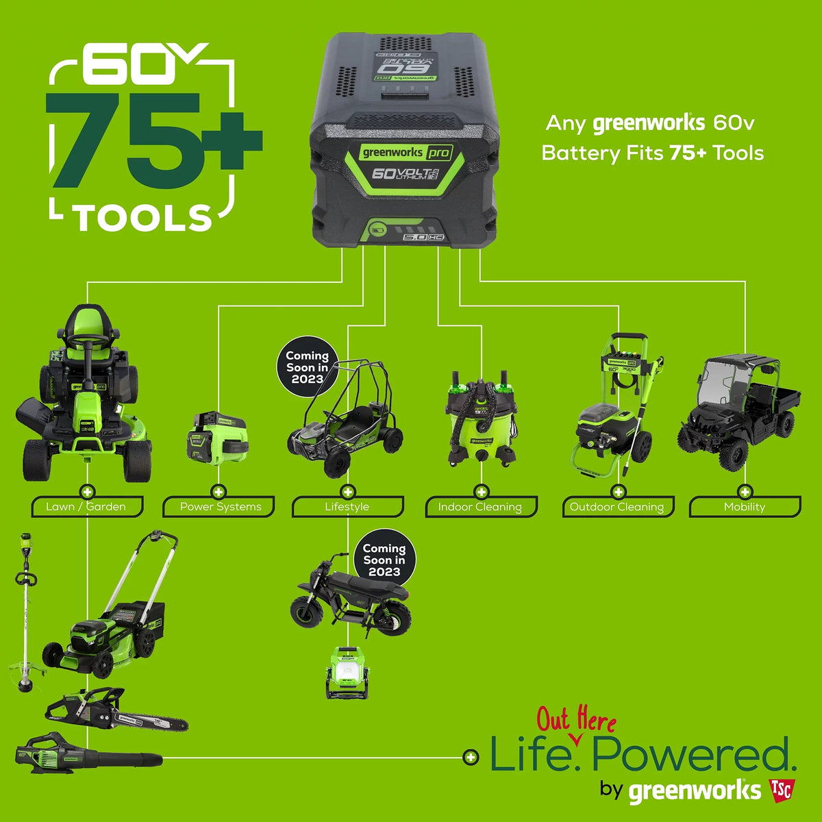 60V Cordless String Trimmer and Leaf Blower Combo Kit U452669
