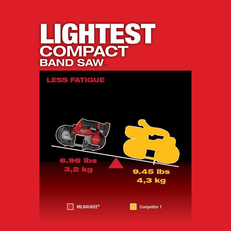 12V Cordless Compact Band Saw Kit with 4.0 Ah Battery M3548