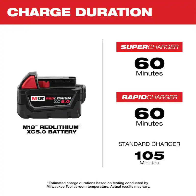 18V Cordless Combo Kit 8-Tool with Batteries Charger Tool Bags R877454