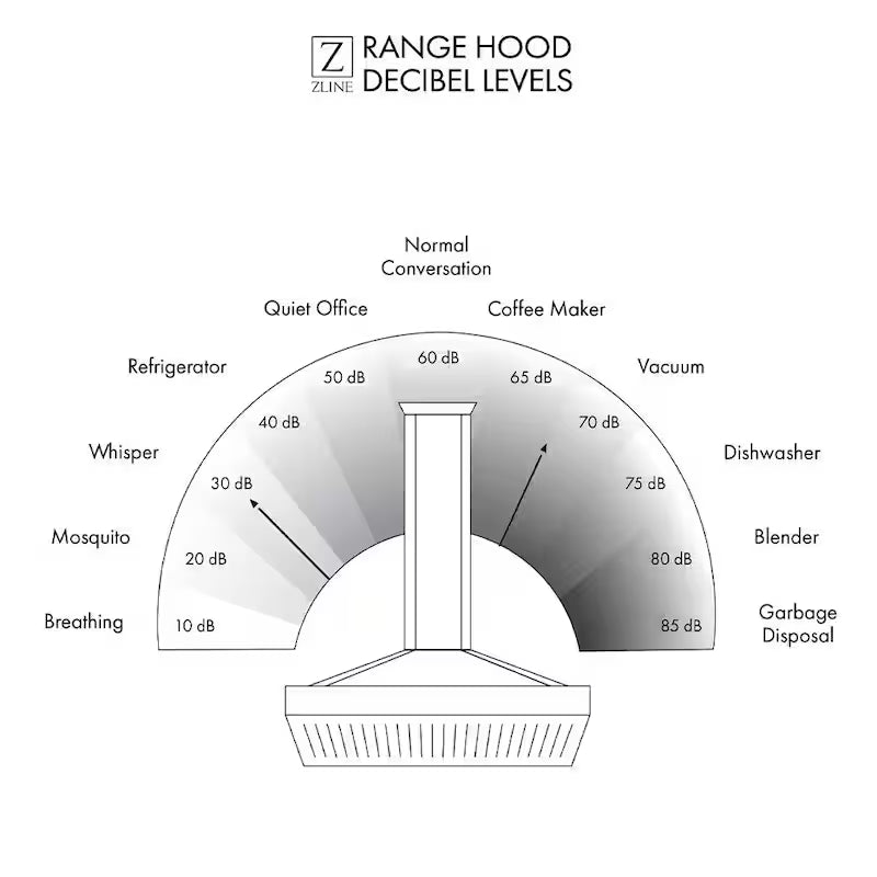 60 in. 700 CFM Ducted Wall Mount Range Hood in Stainless Steel T7033