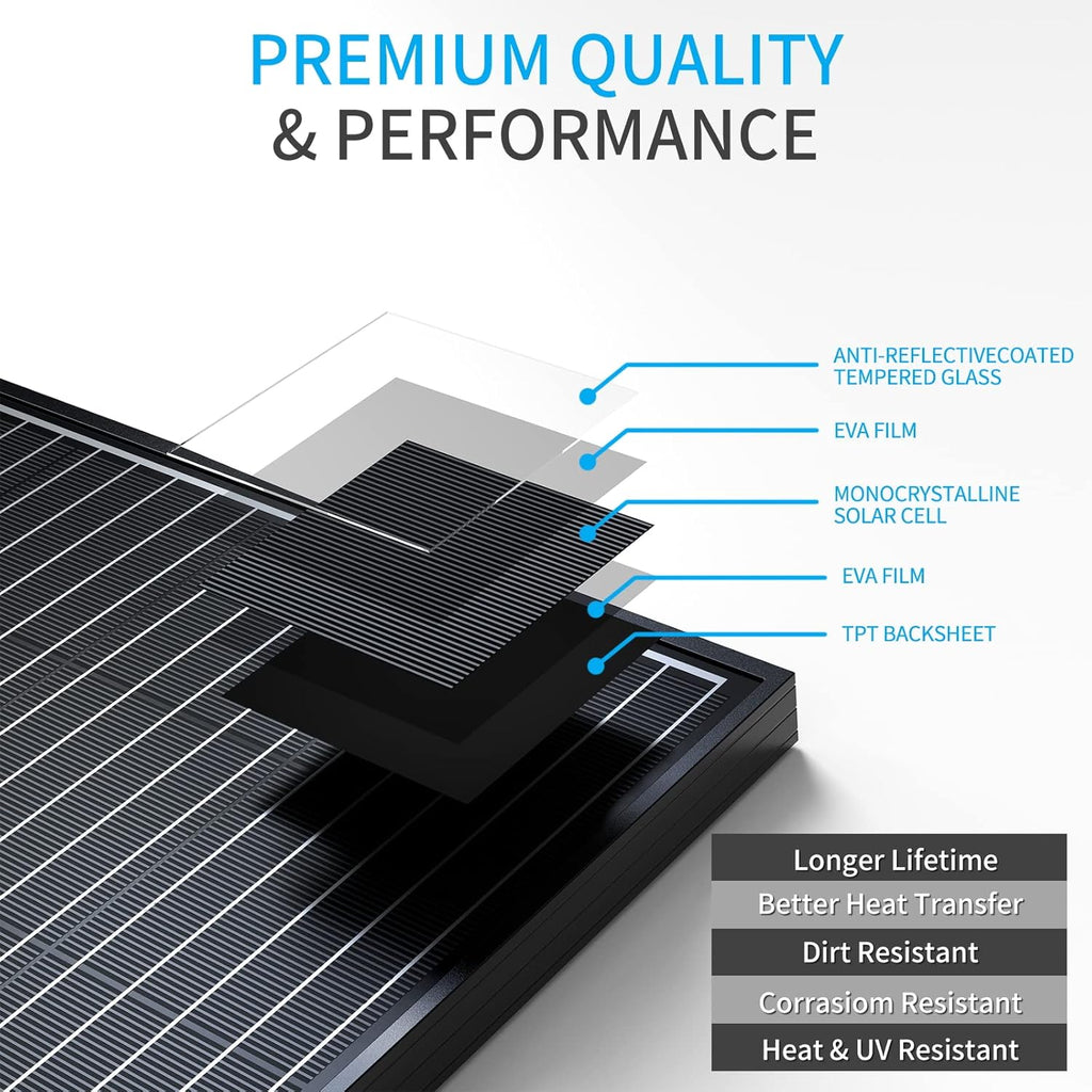 200W Black Monocrystalline Solar Panel N720