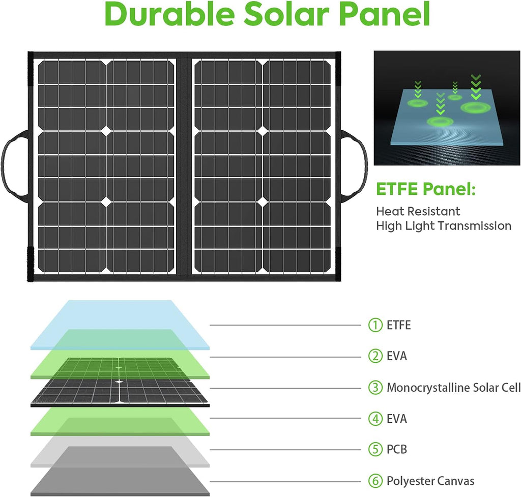 60W Foldable Monocrystalline Solar Panel with USB Ports N760122
