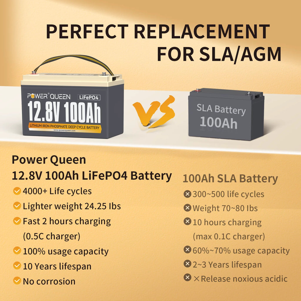 12V 100Ah LiFePO4 Lithium Battery O38342