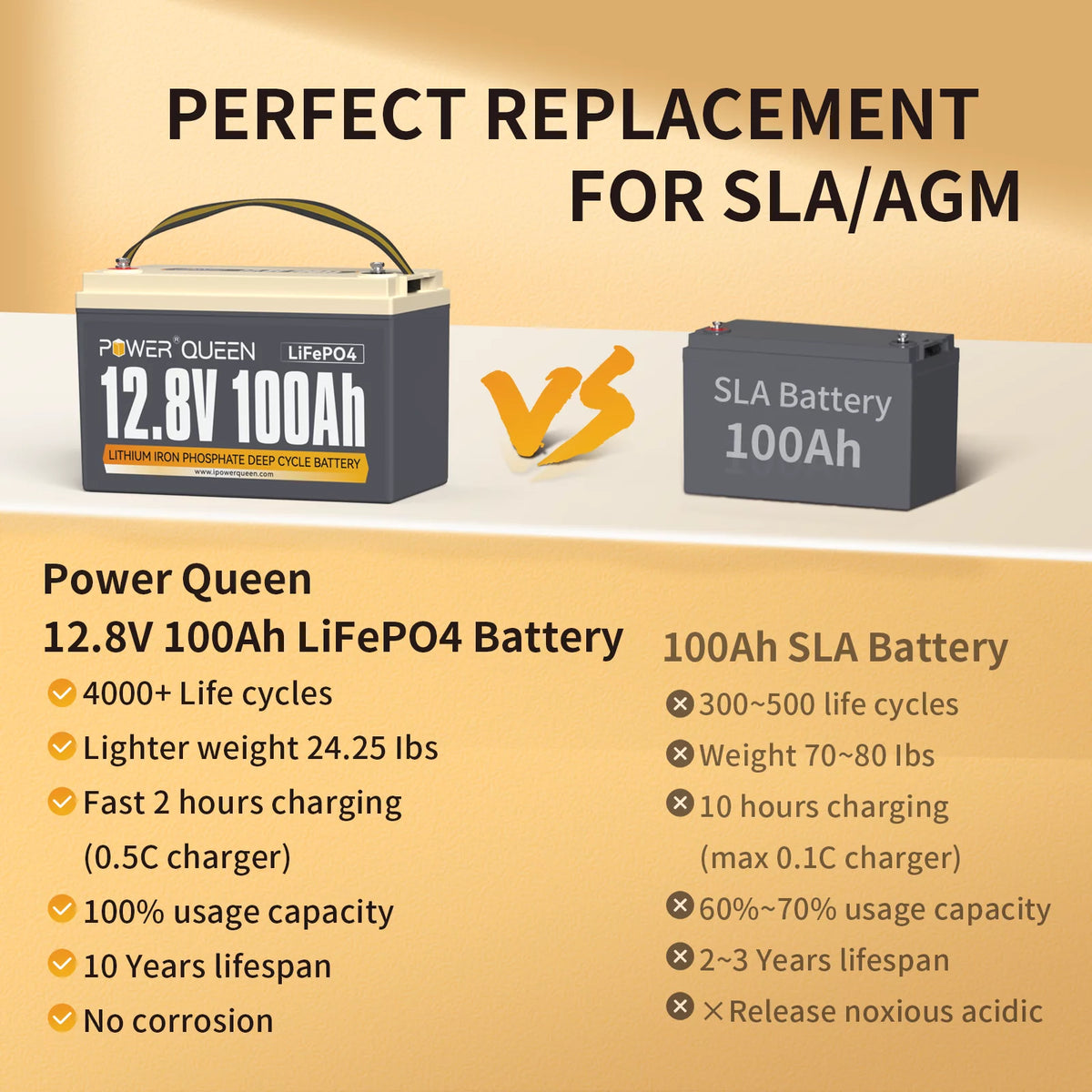 12V 100Ah LiFePO4 Lithium Battery O38342