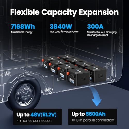 460Ah LiFePO4 RV Battery K26955