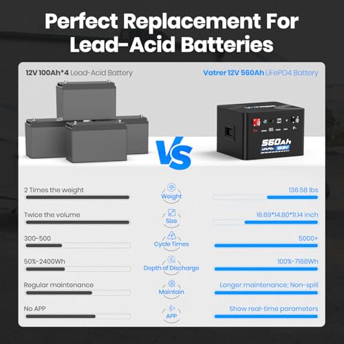 460Ah LiFePO4 RV Battery K26955