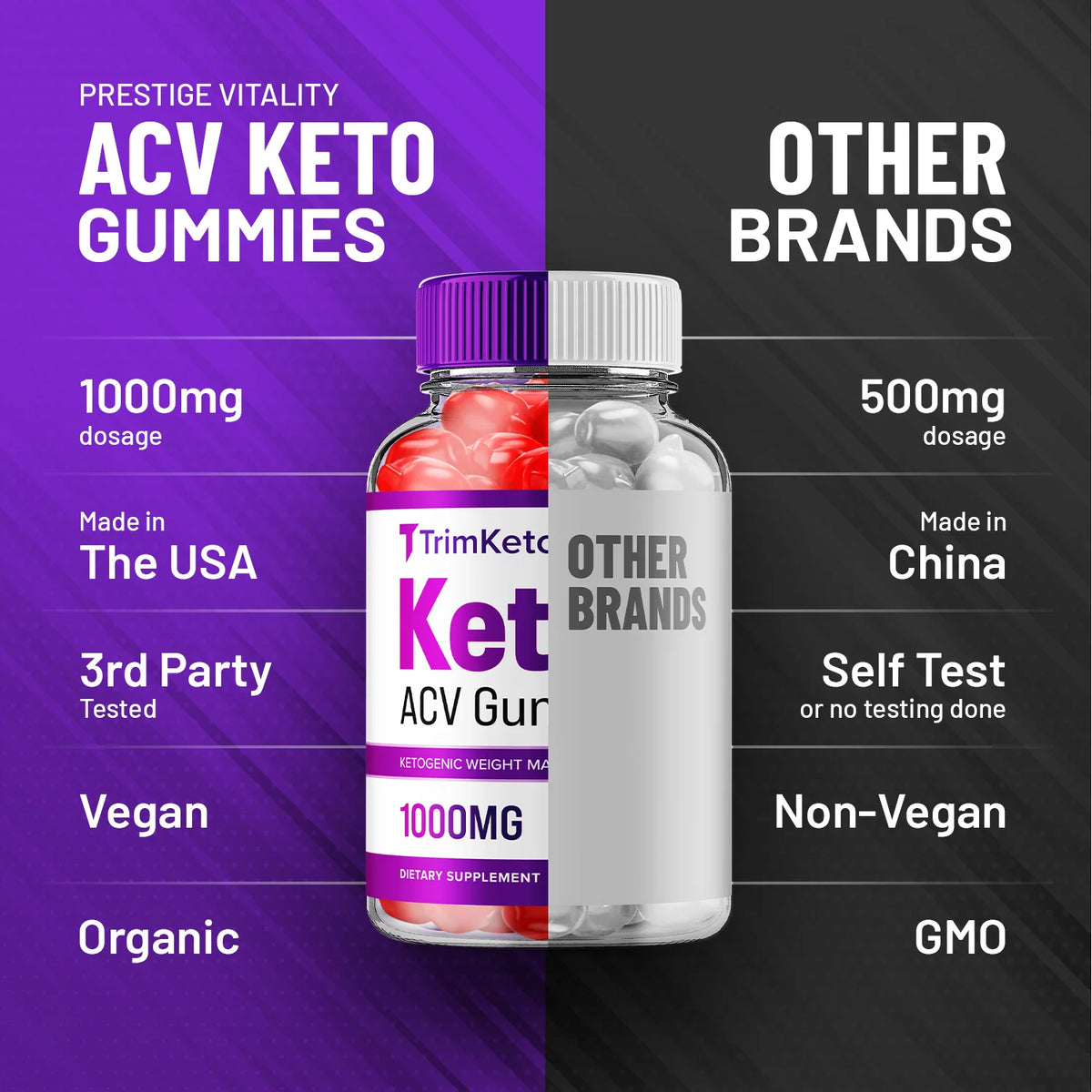 ACV Gummies S7782